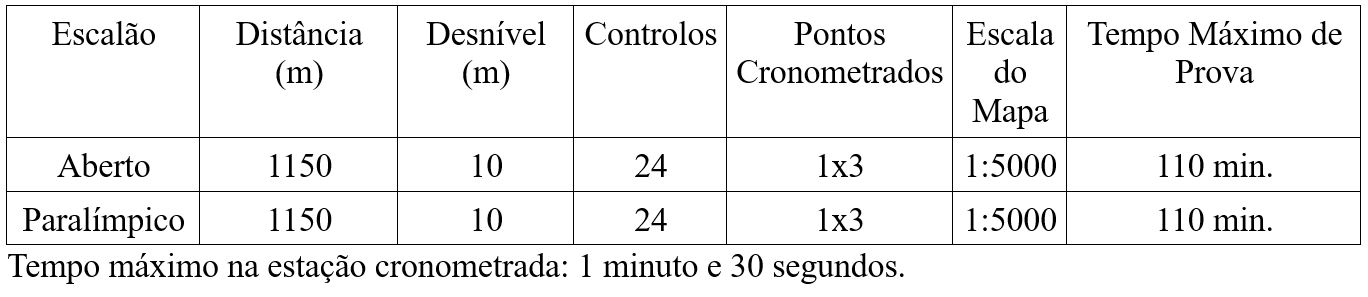 Inf Tecnicas PreO PT-Final